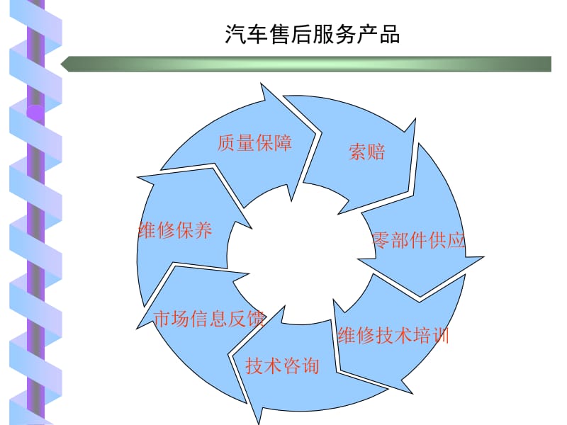 信息技術(shù)咨詢(xún)服務(wù)在汽車(chē)售后服務(wù)質(zhì)量體系中的應(yīng)用案例分析