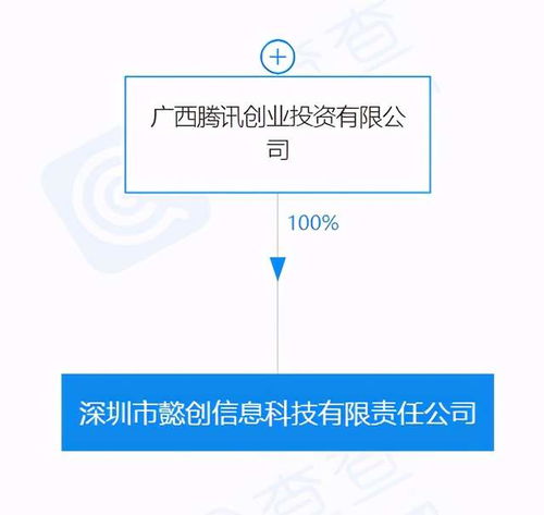 騰訊關(guān)聯(lián)公司在深圳投資成立新公司，聚焦信息技術(shù)咨詢(xún)服務(wù)